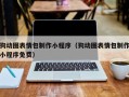 东台狗动图表情包制作小程序（狗动图表情包制作小程序免费）